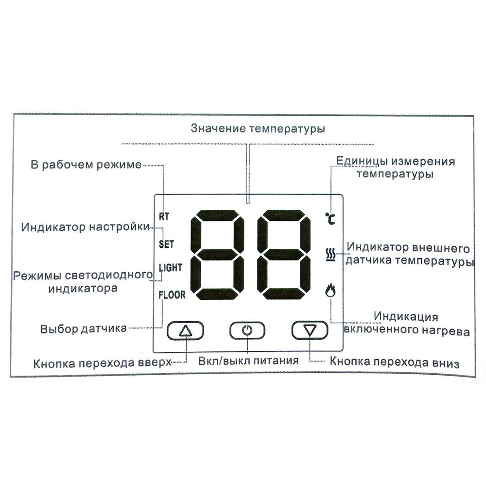 Комнатный термостат 220В/16А ZEISSLER (М9.616)