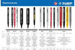 Маркер-краска ЗУБР Профессионал МК-200 круглый наконечник, 1-2 мм, белый 06326-8