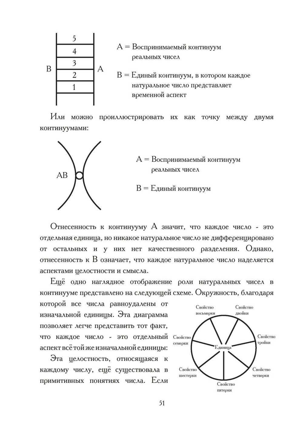 Число и время (PDF)