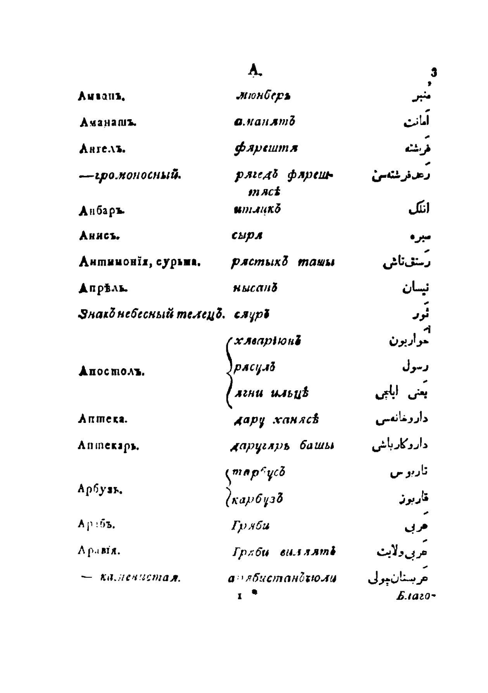 Словарь Российско-Татарский | Иосиф Гиганов