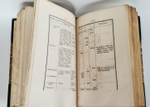 "Записки РГО. Книга VII". В.Н.Латкин "Дневник Василия Николаевича Латкина во время путешествия на Печору в 1840 и 1843 годах"; 2. И.Ф.Бларамберг "Статистическое обозрение П. 1853 г.