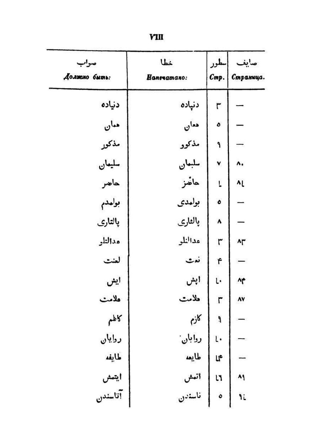 Сравнительная хрестоматия турецкого языка наречий Османлы | Л. М. Лазарев