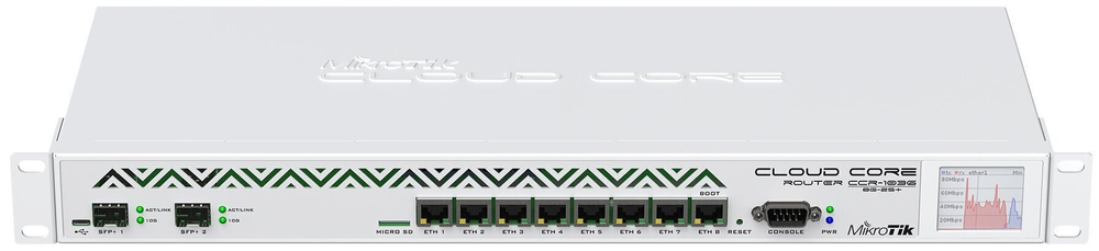 Маршрутизатор MikroTik CCR1036-8G-2S+EM