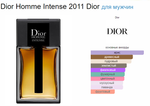 Christian Dior Dior Homme Intense