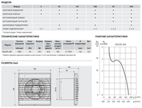 Накладной вентилятор Soler Palau DECOR-200CZ