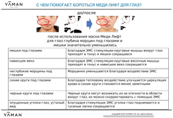 YA-MAN Medi Lift Eye. Электрический микротоковый массажер для лица.