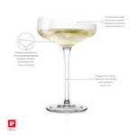 Бокал-креманка Champagne Coupe 200 мл
