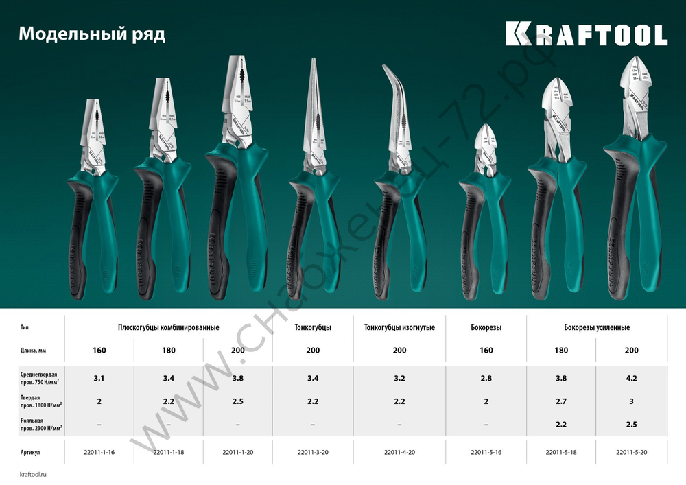 KRAFTOOL 200 мм, Изогнутые тонкогубцы (22011-4-20)