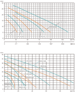 Погружной дренажный насос серии WQ-QG, Shimge
