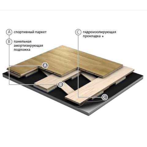 Паркет спортивный Грабо SpringAir Elite