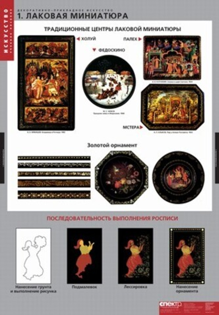 Комплект таблиц "Декоративно-прикладное искусство" (6 таб.)