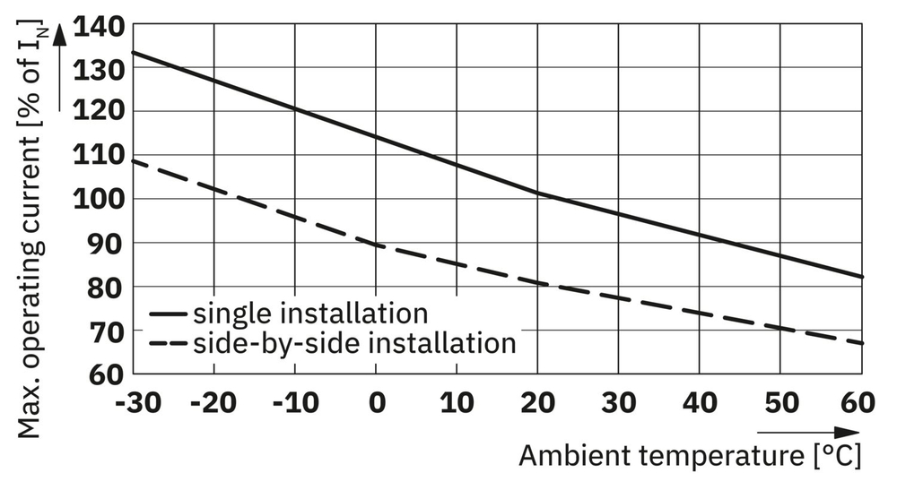 0916610 - UT 6-TMC M 10A - Термомагнитный защитный выключатель