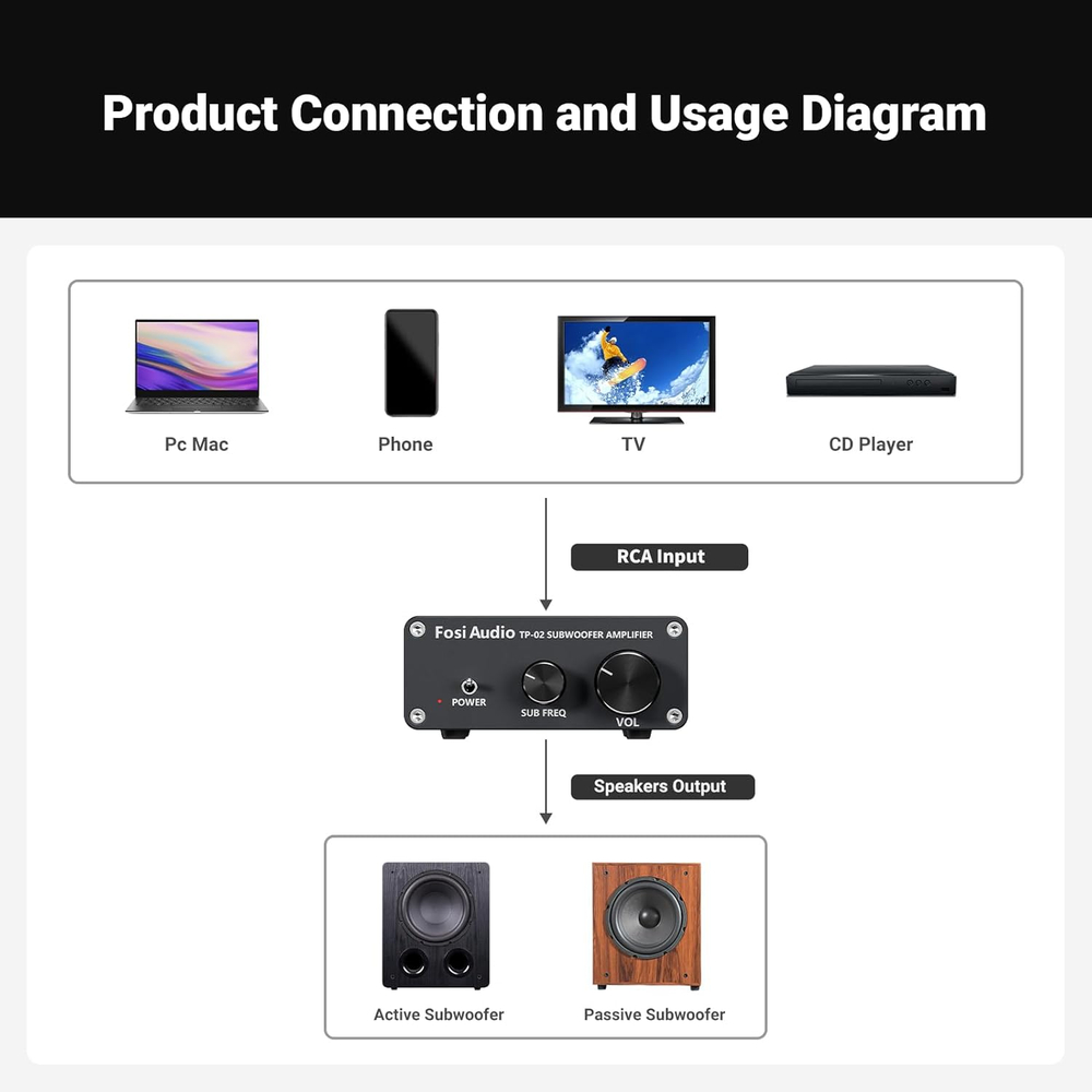 Сабвуферный усилитель Fosi Audio TP-02, монофонический