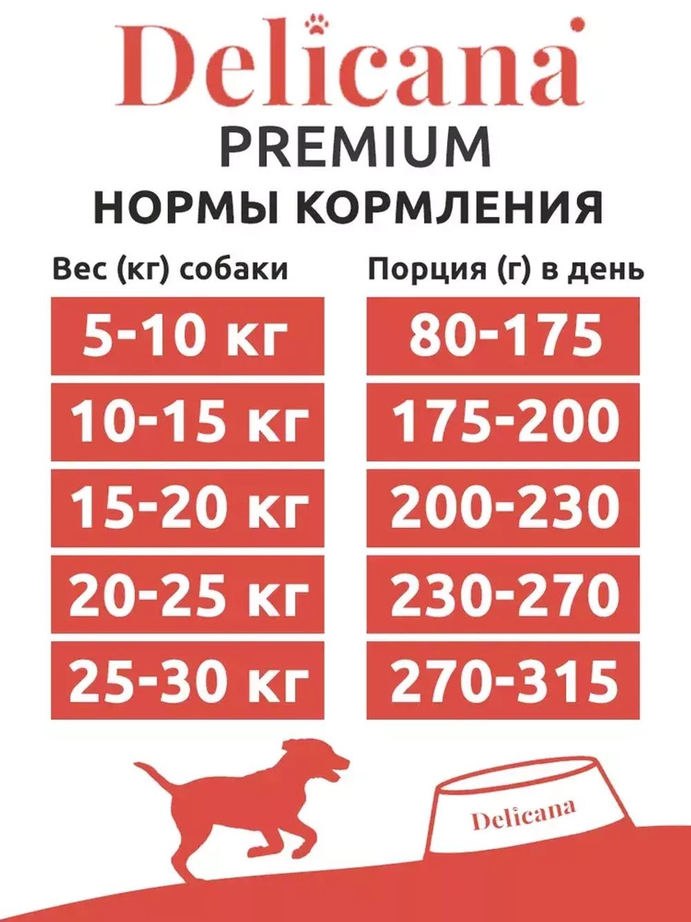 Delicana Сухой корм для собак средних пород Говядина, 15 кг