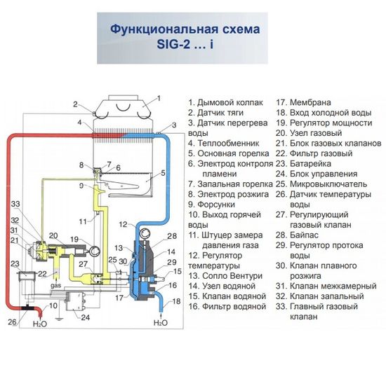 Газовая колонка Baxi SIG-2 11i