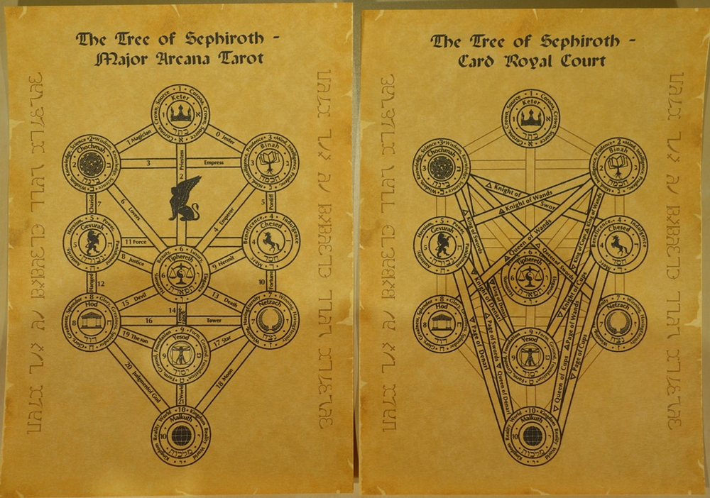 Комплект Свитков Древо сефирот – Древо Таро средний