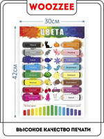 Плакат обучающий "Цвета"