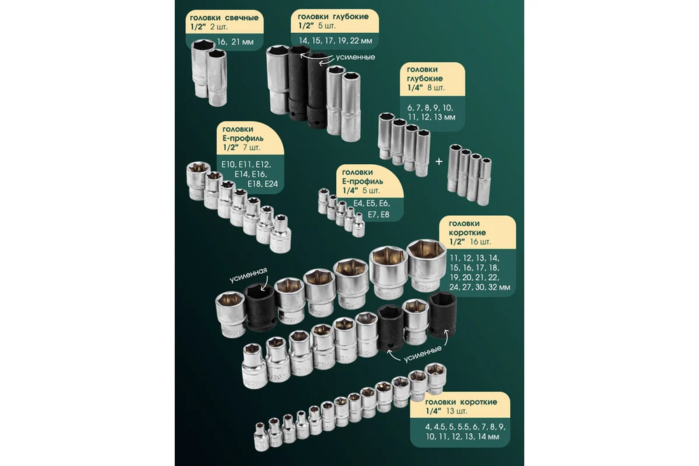 Набор торцевых головок и вставок RF-41082-5L 1/2" & 1/4"DR 6-гранных с телескопическими трещотками 108пр. ROCKFORCE