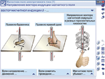 Наглядная физика. Магнитное поле. Электромагнетизм