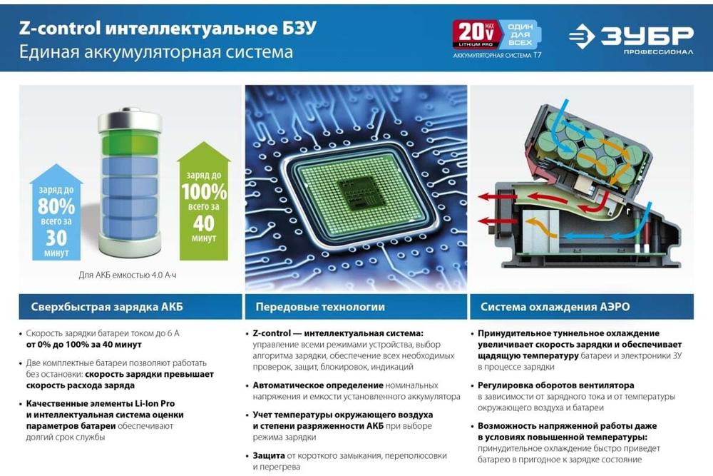 Аккумуляторная батарея ЗУБР Профессионал 20В, Li-Ion, 2Ач, тип T7 ST7-20-2
