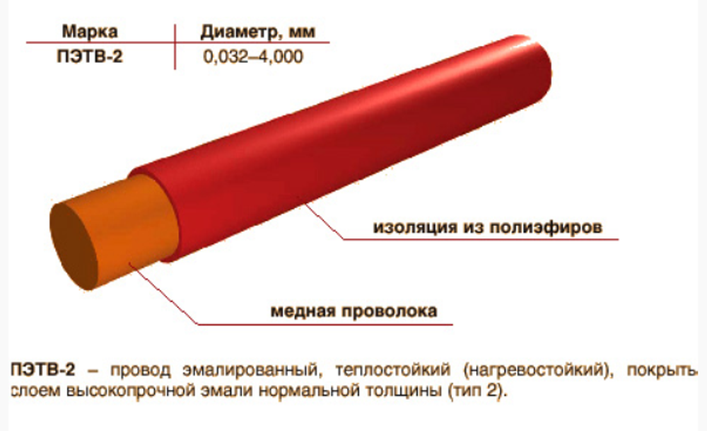 Провод ПЭТВ-2 0.8 мм (цена за 1 метр)