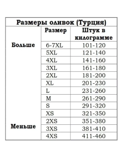 Турецкие зеленые оливки в рассоле 4XL ,Kokteyl ( 850гр.)