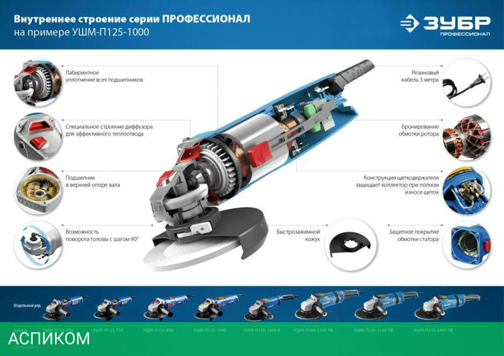 Угловая шлифмашина Зубр УШМ-П125-750