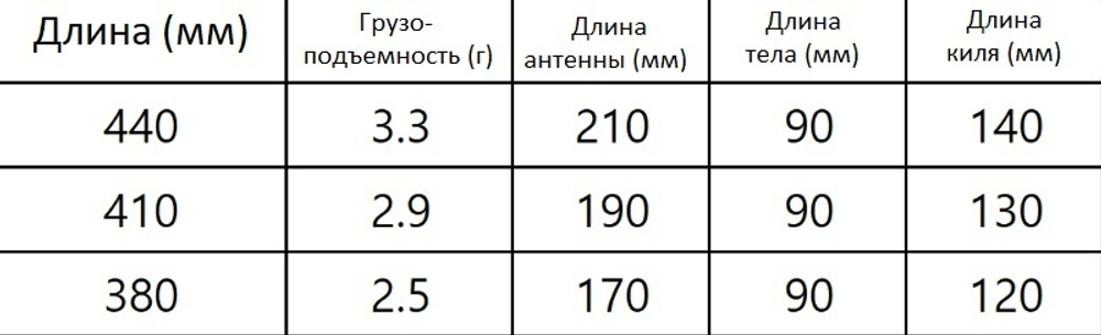 Синий огонь