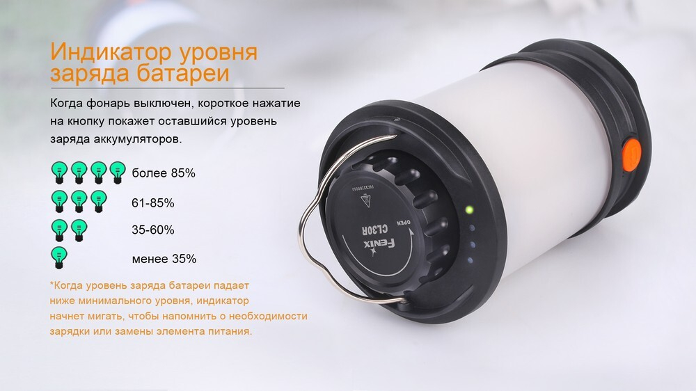 Кемпинговый фонарь Fenix CL30R