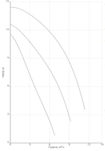 Насос NOZ 40/14 EM S3