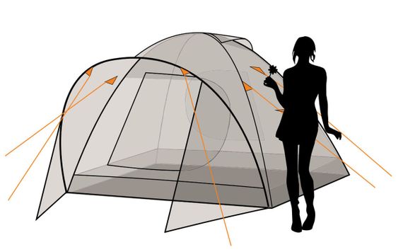 Палатка Canadian Camper KARIBU 2, цвет forest, схема 3.