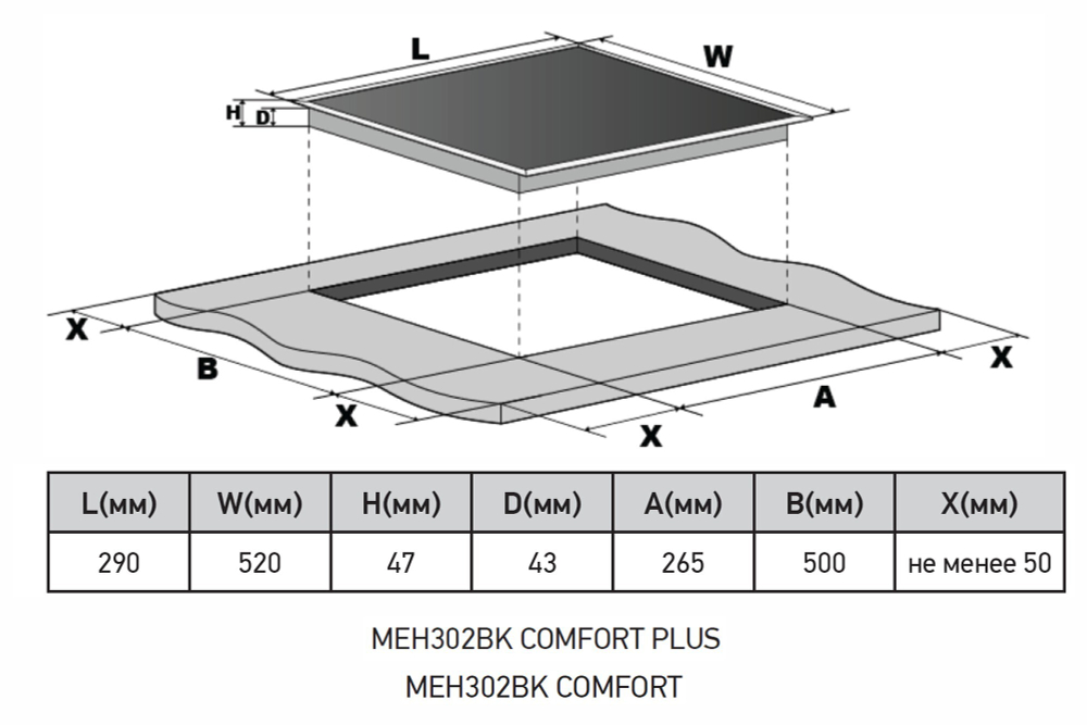 Электрическая варочная панель Meferi MEH302BK COMFORT фото 7