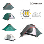ПАЛАТКА TALBERG EXPLORER 2 PRO (КАРКАС 9,5 ММ)