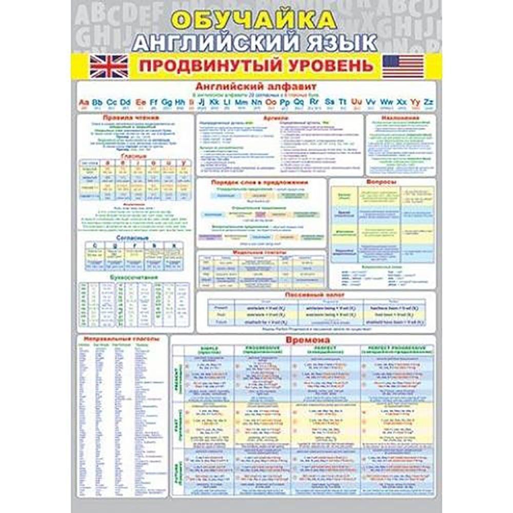 Плакат обучающий, 505 мм * 697 мм, "Обучайка. Английский язык. Продвинутый уровень", Мир Открыток, картон