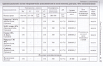 Кровезаменители. Компоненты крови. крови: справочник для врачей