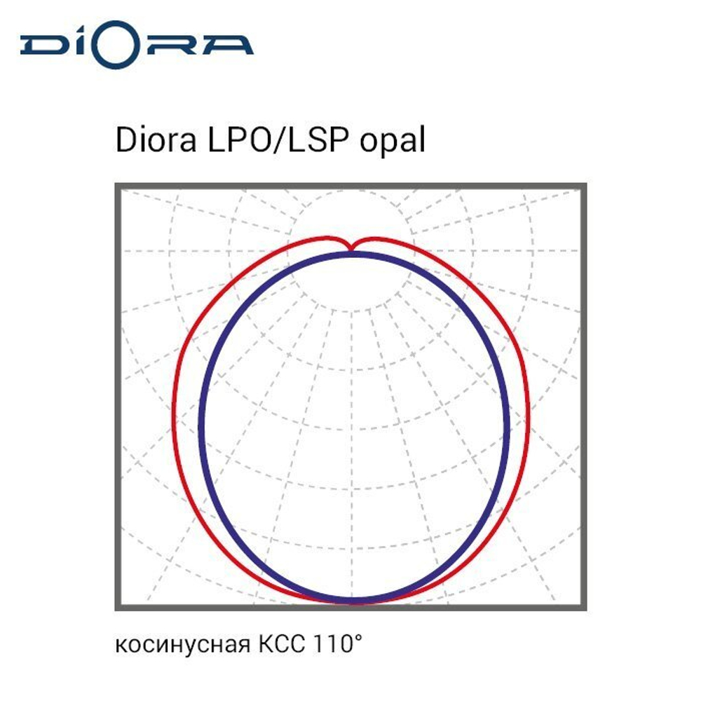 Diora LPO/LSP SE 50/6200 opal 4K Ra90