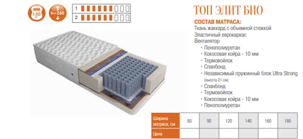 МАТРАС ТОП ЭЛИТ БИО