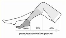 Моночулок Центр Компресс до бедра, круговая вязка, 3 класс, кремовый