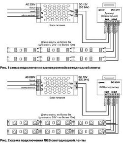 Лента светодиодная Maytoni Led strip 10121