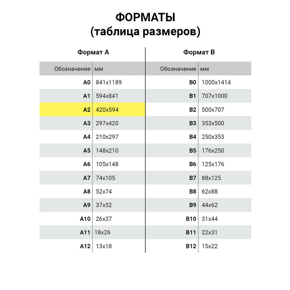 Ватман, формат А2 (594х420 мм), 1 лист, плотность 200 г/м2, ГОЗНАК Краснокамск