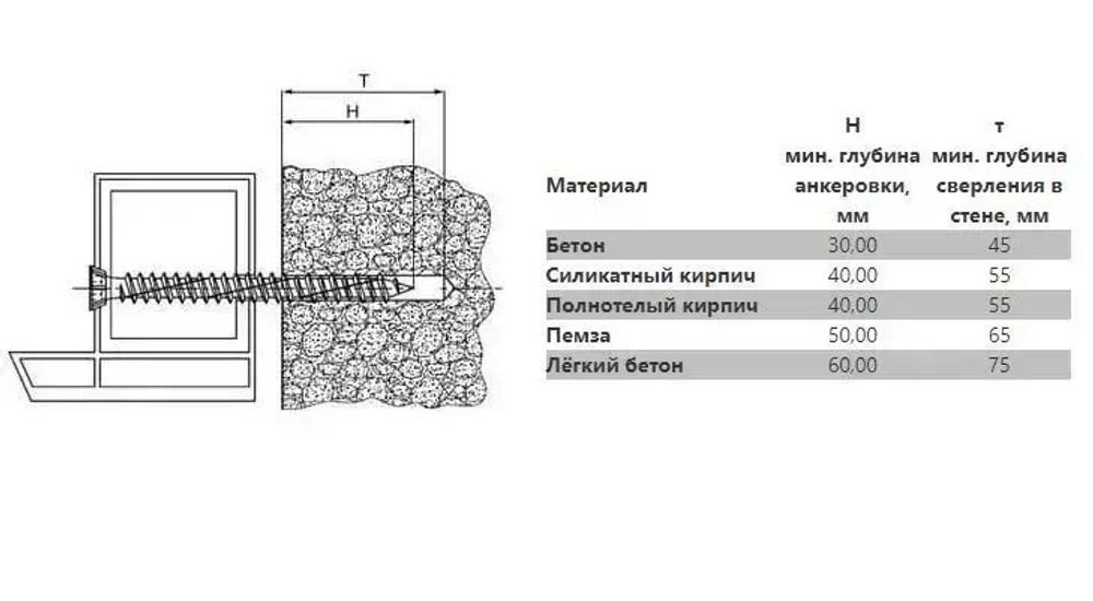 Шуруп по бетону / кирпичу 7,5 х 92 мм 50 шт Oklent, нагель, саморез, анкер по бетону
