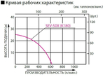 Бензиновая мотопомпа для загрязненной воды Koshin SEV-50X