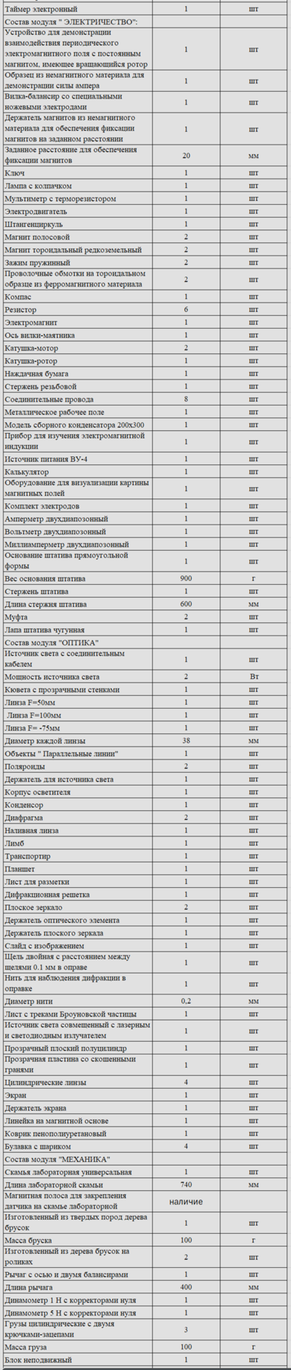 Комплект оборудования для кабинета физики для учителя (PolusLab)