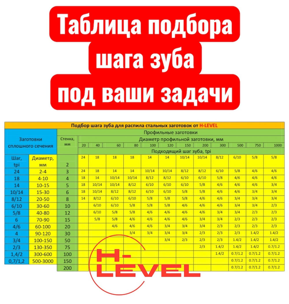 Пила ленточная биметаллическая по металлу 2655х27х0,9 мм 2/3 tpi для VISPROM PPK-230G