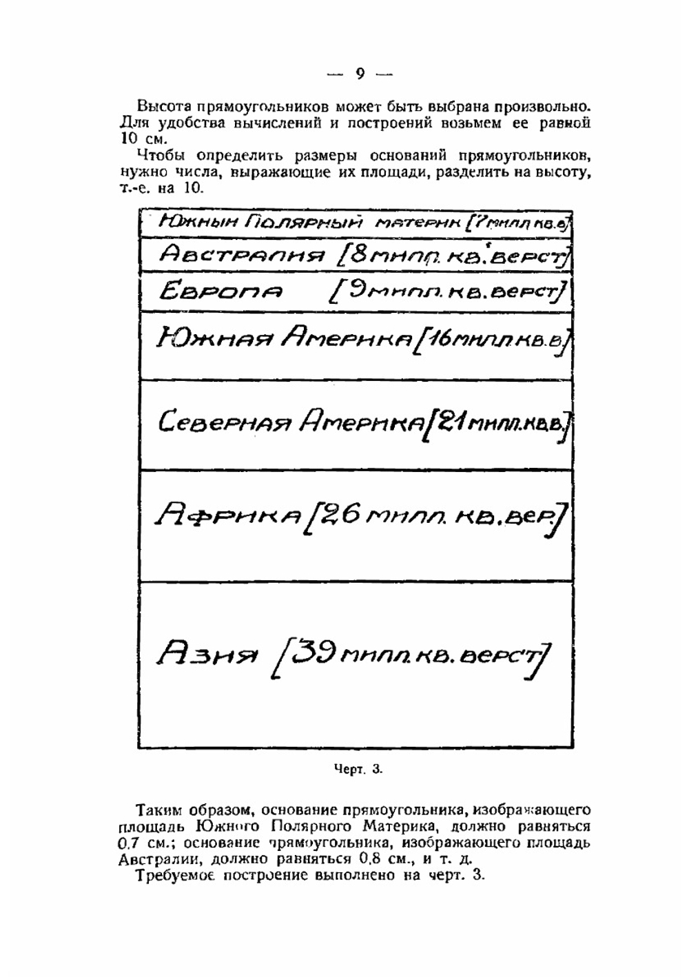 Элементарная алгебра | С.С. Державин