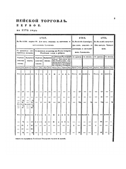 Полное собрание законов Российской Империи. Собрание Первое. Том XLV. Книга тарифов | Нет автора