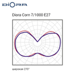Diora Corn AC36 GP 7/1000 E27 3K