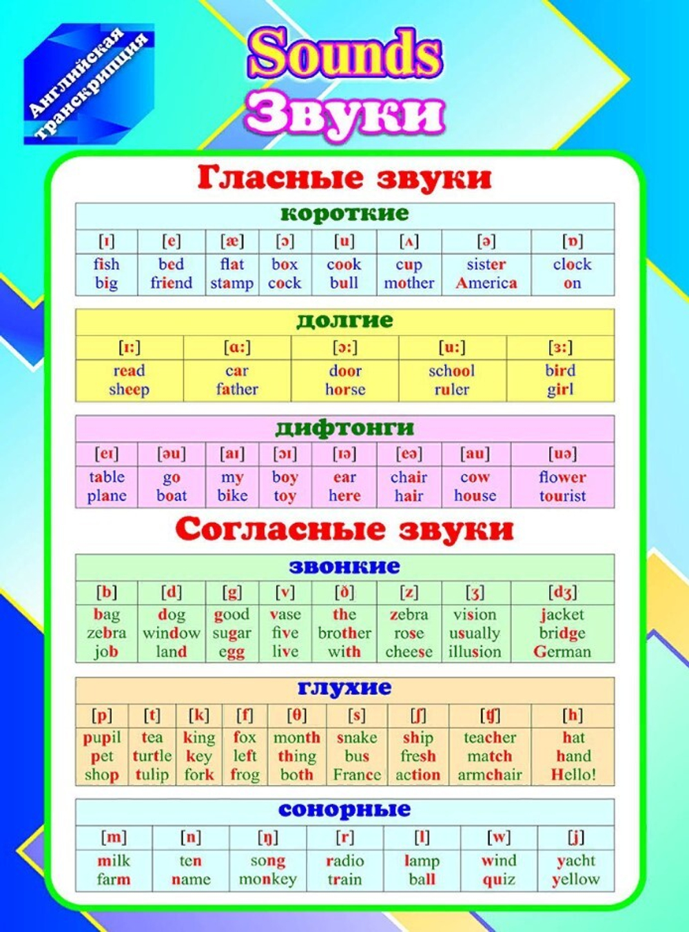 Комплект плакатов "Английская транскрипция", 4 шт