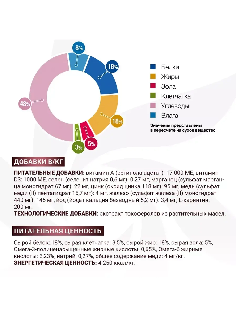 Monge (Монж/Монже) VetSolution Dog Hepatic сухой корм для собак при заболеваниях печени 12 кг