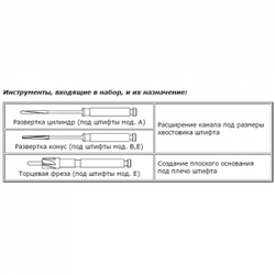Набор анкерных стекловолоконных штифтов IKS-Z30-F